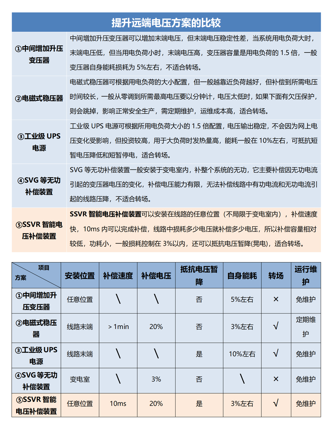 KJ-225分布式配電安全及能源管控系統(tǒng)-1_02.jpg